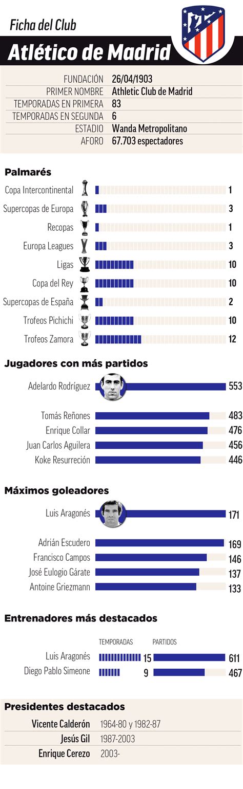 La historia del Atlético de Madrid en 10 momentos – Podium Deportes