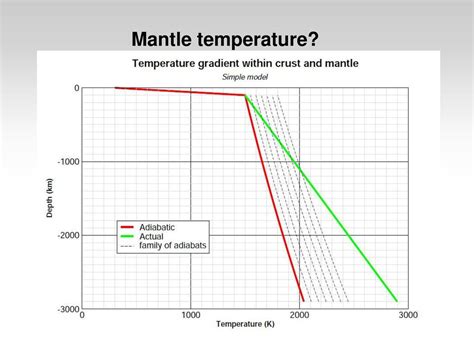 Mantle Geophysics And Tectonophysics Ppt Download