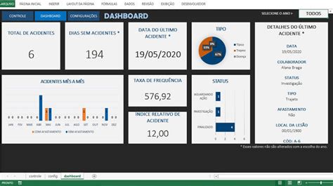 Controle De Acidentes Dashboard Planilha Excel