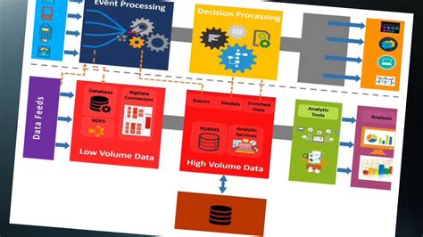 Ibpms Intelligent Business Process Management With Oracle Bpm Youtube