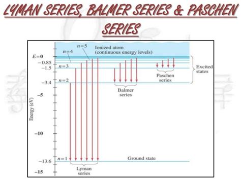 Chapter 5 Spectral Lines Of Hydrogen Atom