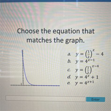 Choose the equation that matches the graph a y ² b y 4x 1