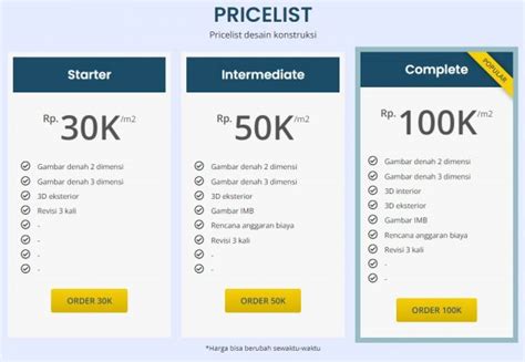 Cari Tahu Harga Jasa Desain Interior Terbaik Di Indonesia