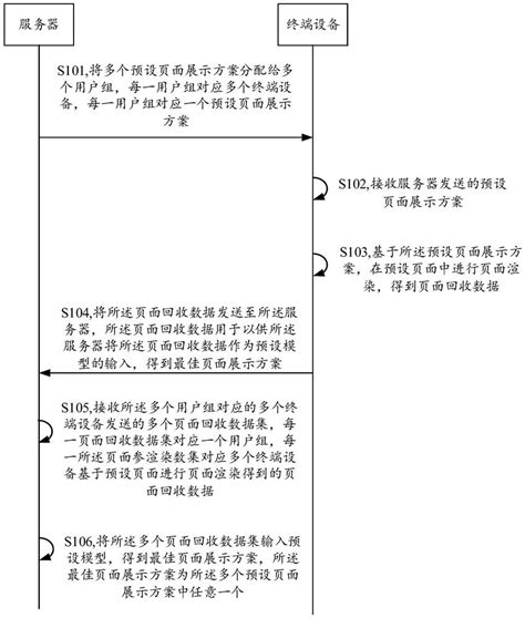 页面选择方法、装置以及可读存储介质【掌桥专利】