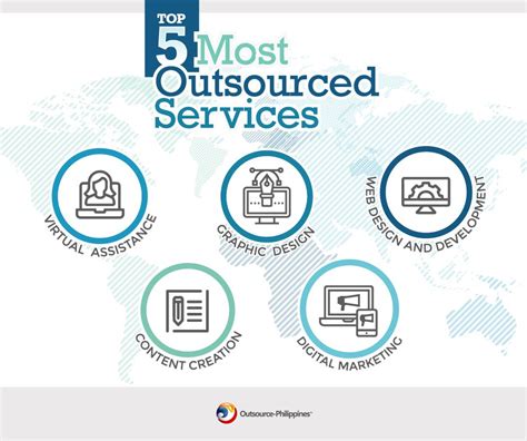 Most Commonly Outsourced Services And Business Tasks