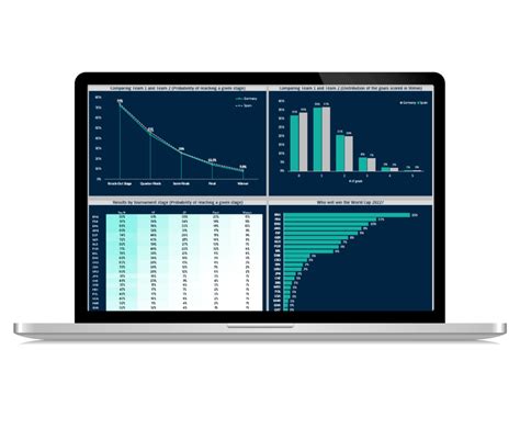 Walecon Financial Modelling Data Analytics