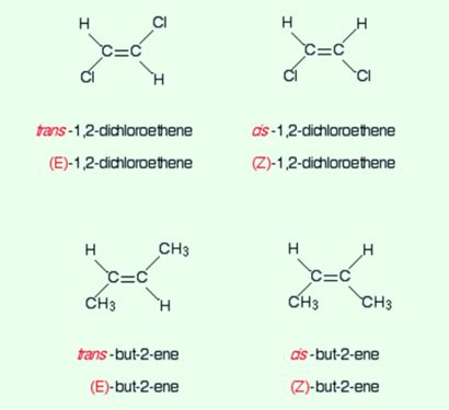 E And Z Isomers | What Is?, Rules, Facts & Summary