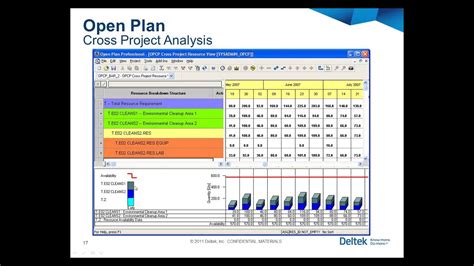 Deltek Open Plan Live Demonstration YouTube