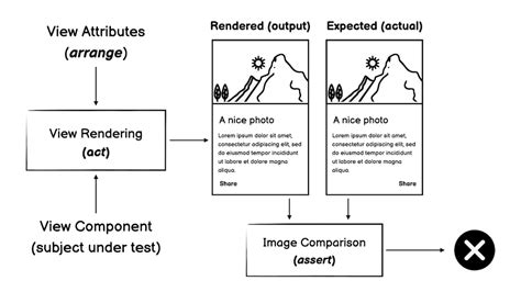 The Landscape Of Android Screenshot Testing In Ubiratan Soares