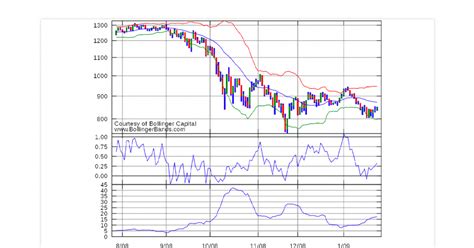 12 Most Accurate Intraday Trading Indicator For Option Trading In 2025