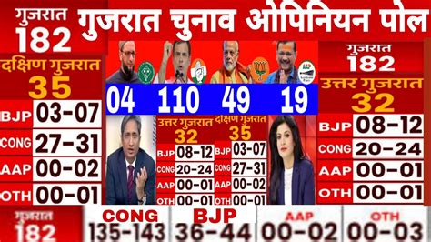 Gujrat Assembly Opinion Poll Gujrat Election Exit Poll Gujrat Chunav