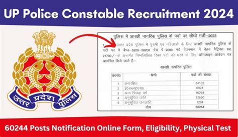 Up Police Constable Recruitment 2024 60244 Posts Notification Online