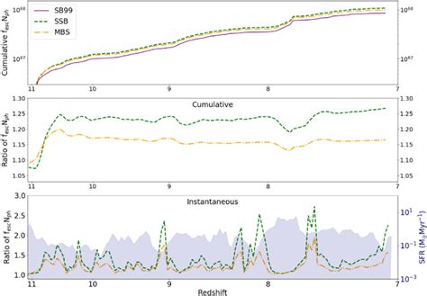 Comparison Of The Number Of Escaping Lyc Photons As A Function Of Download Scientific Diagram