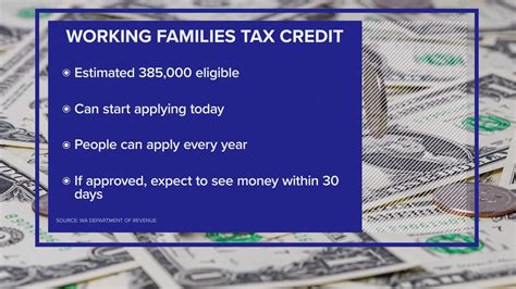 Department Of Revenue Launches New Tax Credit Program King5