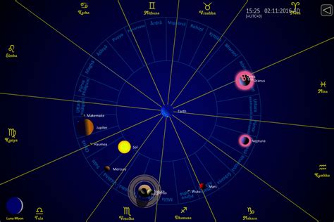 Current Transits Vedic Astrology Astrology For You