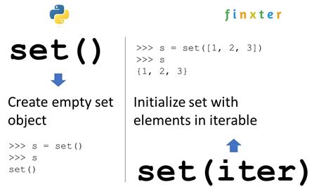 Python Set Function — A Simple Guide Youtube