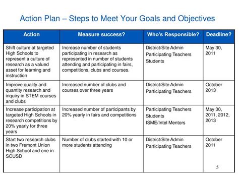 PPT - Action Plan IISME Intel Research Collaborative Intel ISEF 2010 ...