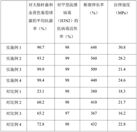 一种石墨烯 聚丙烯复合抗菌母料及其制备方法和应用