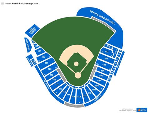 Sutter Health Park Seating Chart - RateYourSeats.com