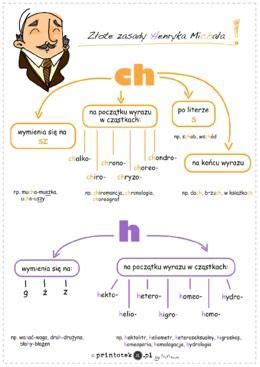 Złote zasady pisowni h i ch według Henryka Printoteka pl Polish