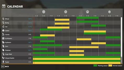 Seasons GEO La Coronella Forbidden Mods Einfach Verboten Gut