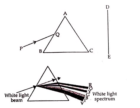 A Narrow Beam Pq Of White Light Is Passing Through A Glass Prism Abc A