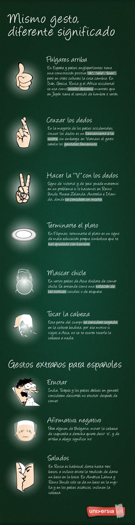 Mismos Gestos Diferentes Significados Infografia Infographic Tics