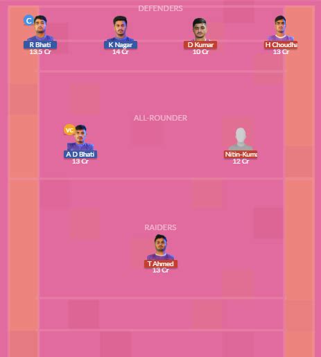 ARA Vs PEP Dream11 Team Prediction Fantasy Kabaddi Tips