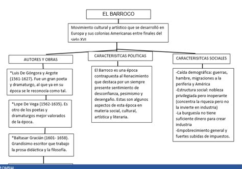 Mapa Conceptual Del Barroco Dunia Office Porn Sex Picture