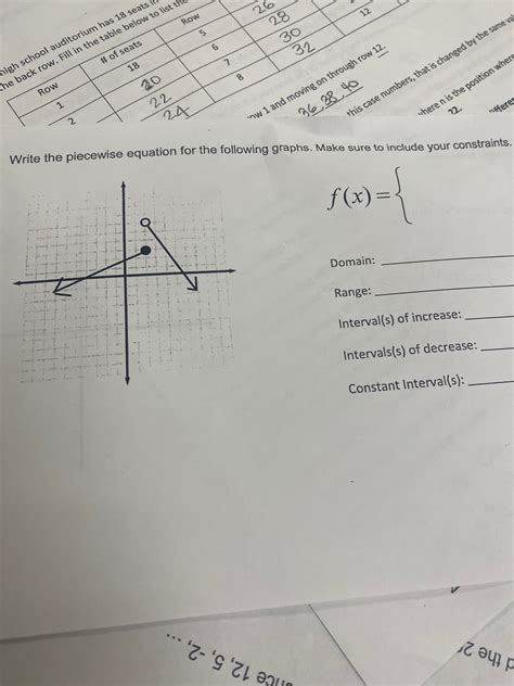 Answered E The Piecewise Equation For The Bartleby