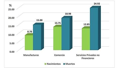 Las Pymes Y Su Impacto En M Xico Trade Off