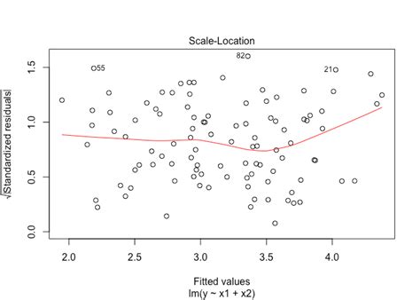 An Introduction To Statistical Learning Solutions Homes Apartments