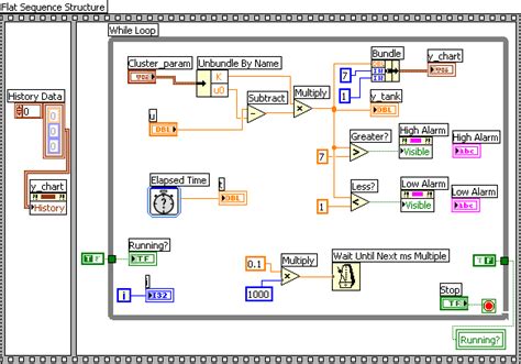 Introduction To Labview By Finn Haugen Techteach