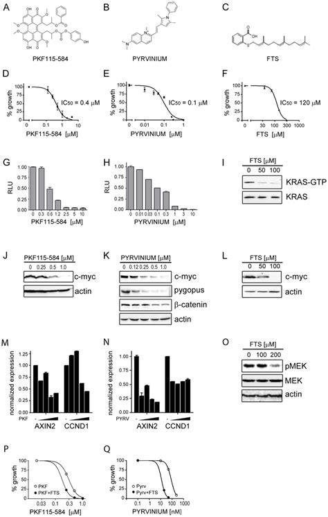 PKF115 584 Pyrvinium Pamoate And FTS Activity In Ls174T Cells AC