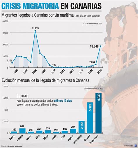 Crisis Migratoria Canarias El Plan Del Gobierno Convierte A Canarias En Otro Tapón Migratorio