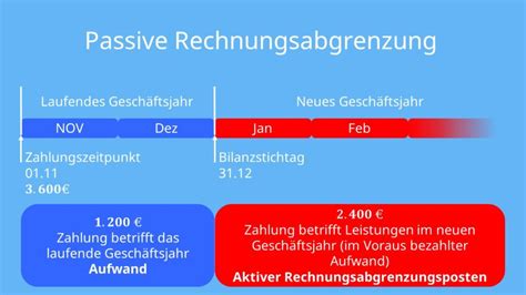 Passive Rechnungsabgrenzung Definition Und Buchung Mit Video