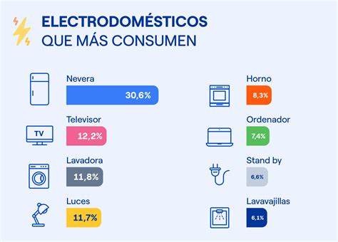 C Mo Calcular El Consumo El Ctrico De Tu Casa Endesa