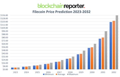 Filecoin X