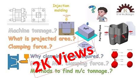 How To Calculate Tonnage In Injection Molding Projected Area