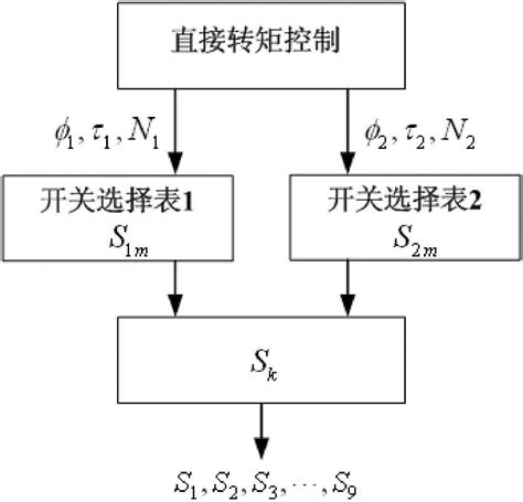 一种双电机三桥臂逆变器及其控制方法与流程