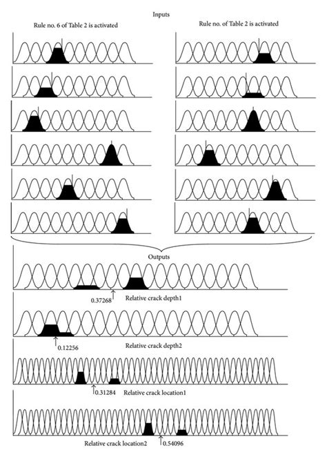 Resultant Values Of Relative Crack Depth And Relative Crack Location Download Scientific