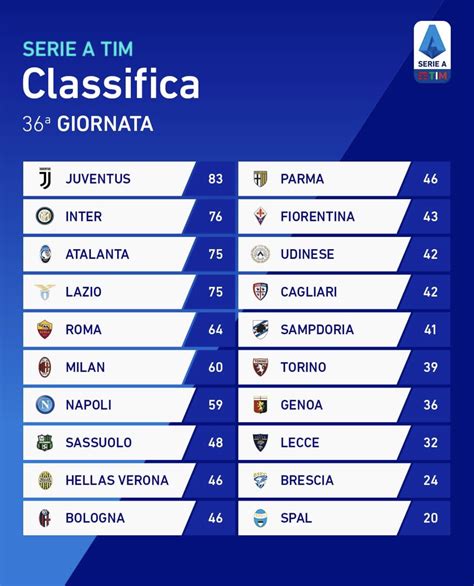 Classifica Serie A Capocannonieri Serie A La Classifica Il Torino è