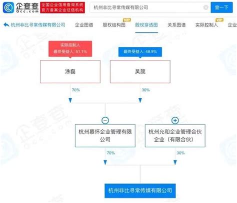 知名主持人被實名舉報涉性侵，最新進展來了！揭秘「首席情感導師」商業版圖 新浪香港