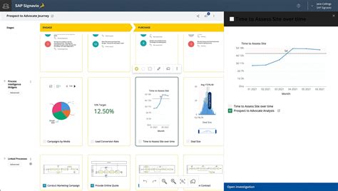 Enterprise Architecture With Leanix Eam Sap Signavio