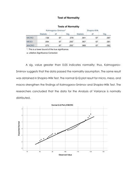 Test Of Normality
