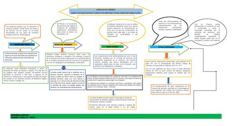 Linea EN EL Tiempo DE Derecho Mercantil HERMINIA ESPINO CARNET 0502