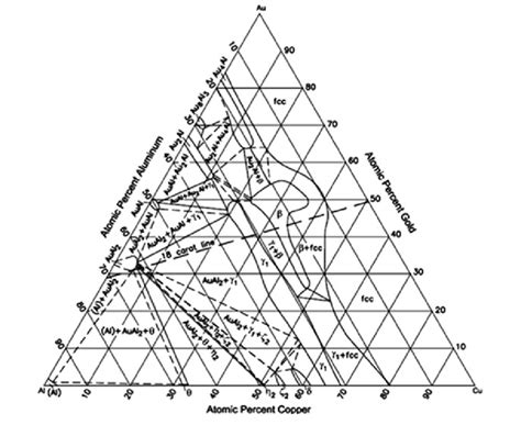 2 Experimentally determined isothermal section at 500°C from the ... 