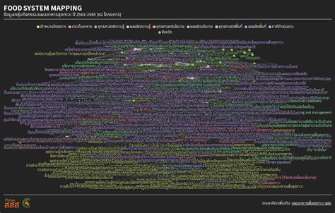 Mapping Network Flourish