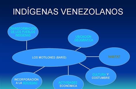 Familia Robinsoniana Mapa Mental Indigenas Venezolanos