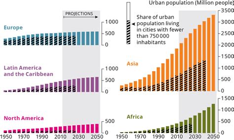 Towards A More Urban World Gmt 2 — European Environment Agency